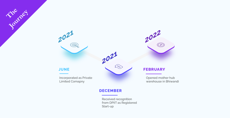 Timeline