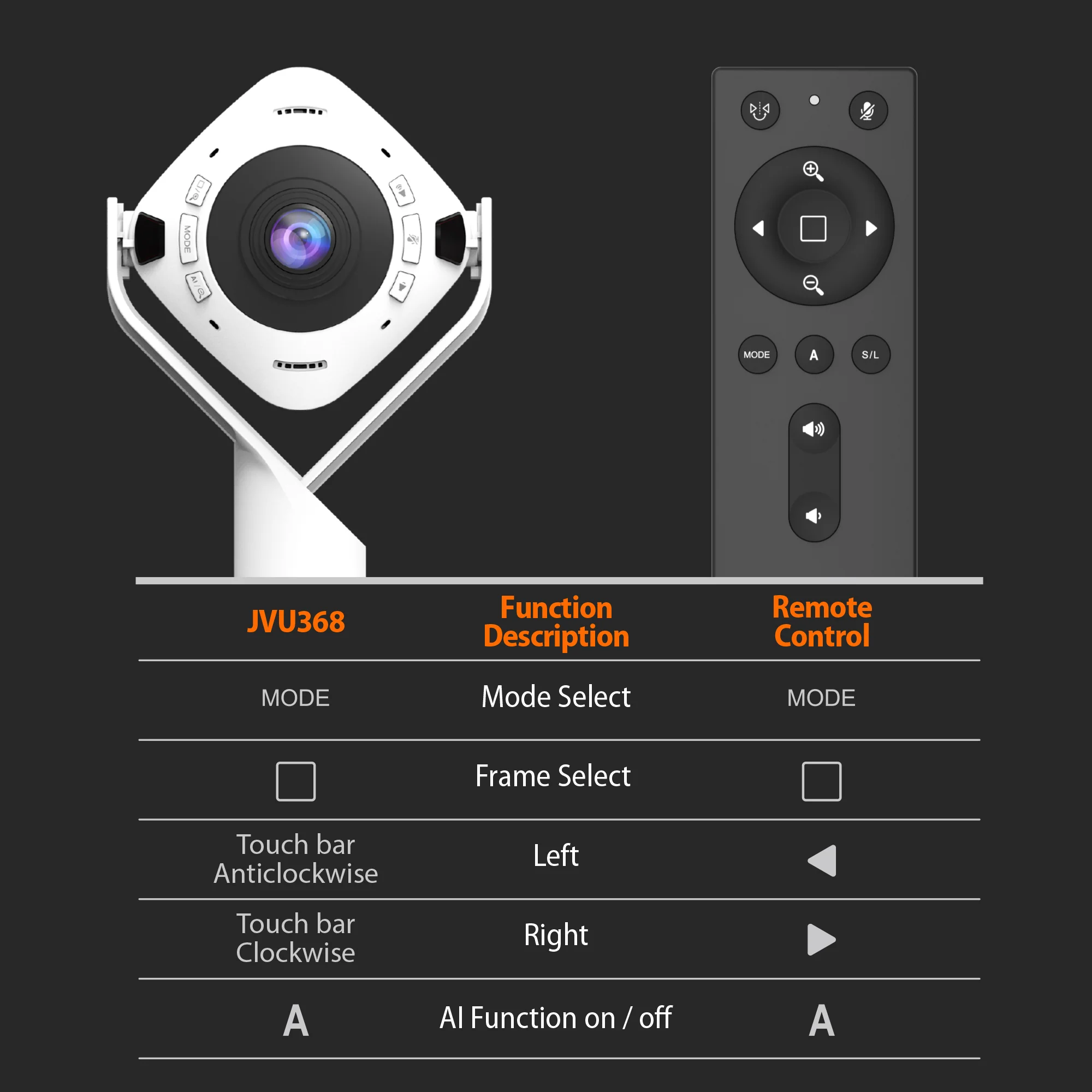 j5create JVU368 360° AI-Powered Webcam with Built-in Speakerphone – 5MP Sony Sensor, Auto-Framing, 6 Display Modes, Echo Cancellation, Remote Control, USB-C & USB-A Plug & Play 3 j5create JVU368 360° AI-Powered Webcam with Built-in Speakerphone – 5MP Sony Sensor, Auto-Framing, 6 Display Modes, Echo Cancellation, Remote Control, USB-C & USB-A Plug & Play - Image 3