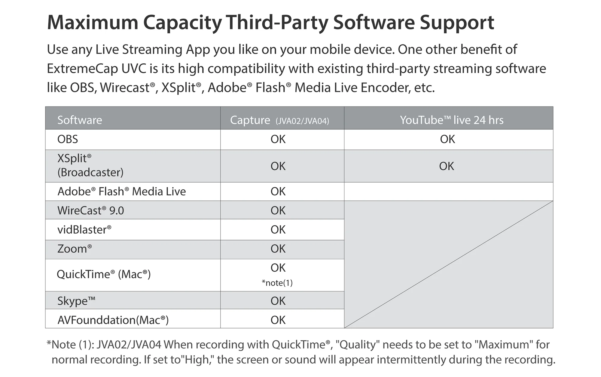 J5Create Live Capture Adapter HDMI™ to USB-C™ with Power Delivery – Stream Like a Pro Anywhere, Anytime 8