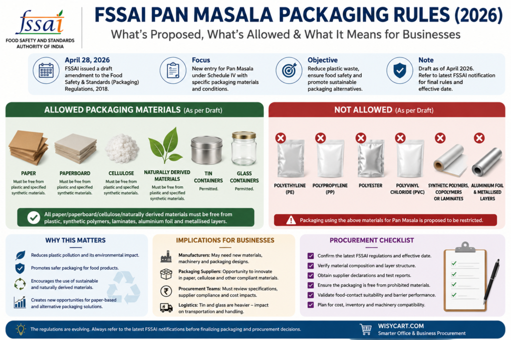 FSSAI Pan Masala Packaging Rules: What They Mean for Plastic, Paper and Packaging Procurement 2 FSSAI Pan Masala Packaging Rules: Plastic, Paper & Tin Explained