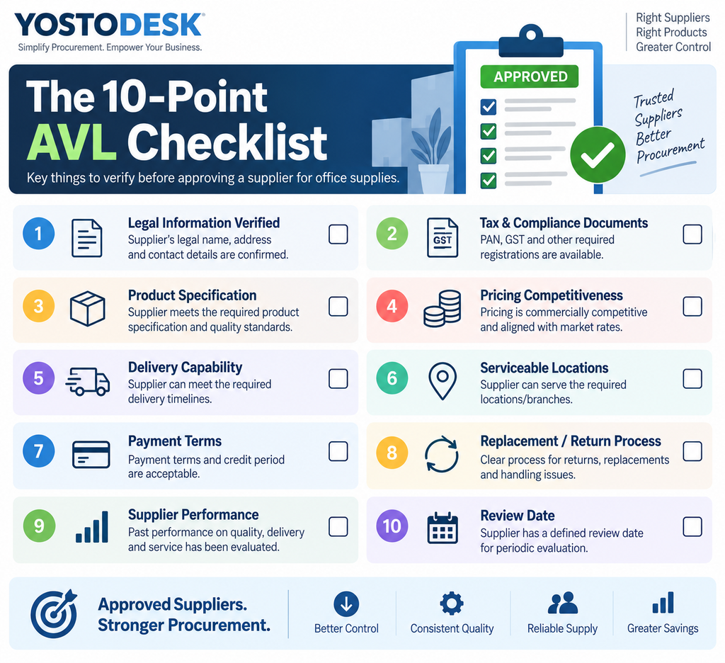 How to Create an Approved Vendor List for Office Supplies 1 approved vendor list, AVL, office administration, office supplies procurement, procurement, procurement controls, procurement professionals, procurement strategy, purchasing, spend management, supplier evaluation, supplier management, supplier scorecard, vendor management, vendor onboarding, YostoDesk